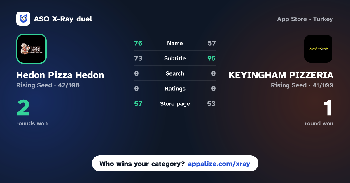 ASO X-Ray · Hedon Pizza Hedon vs KEYINGHAM PIZZERIA