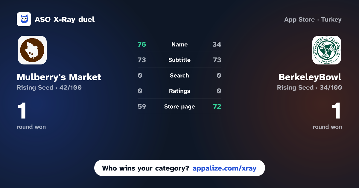 ASO X-Ray · Mulberry's Market vs BerkeleyBowl