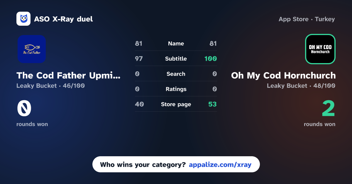 ASO X-Ray · The Cod Father Upminster vs Oh My Cod Hornchurch
