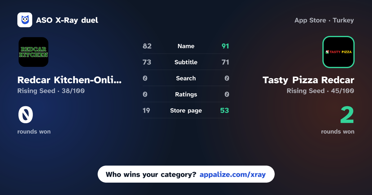 ASO X-Ray · Redcar Kitchen-Online vs Tasty Pizza Redcar
