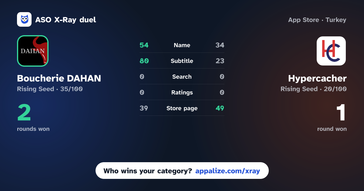ASO X-Ray · Boucherie DAHAN vs Hypercacher