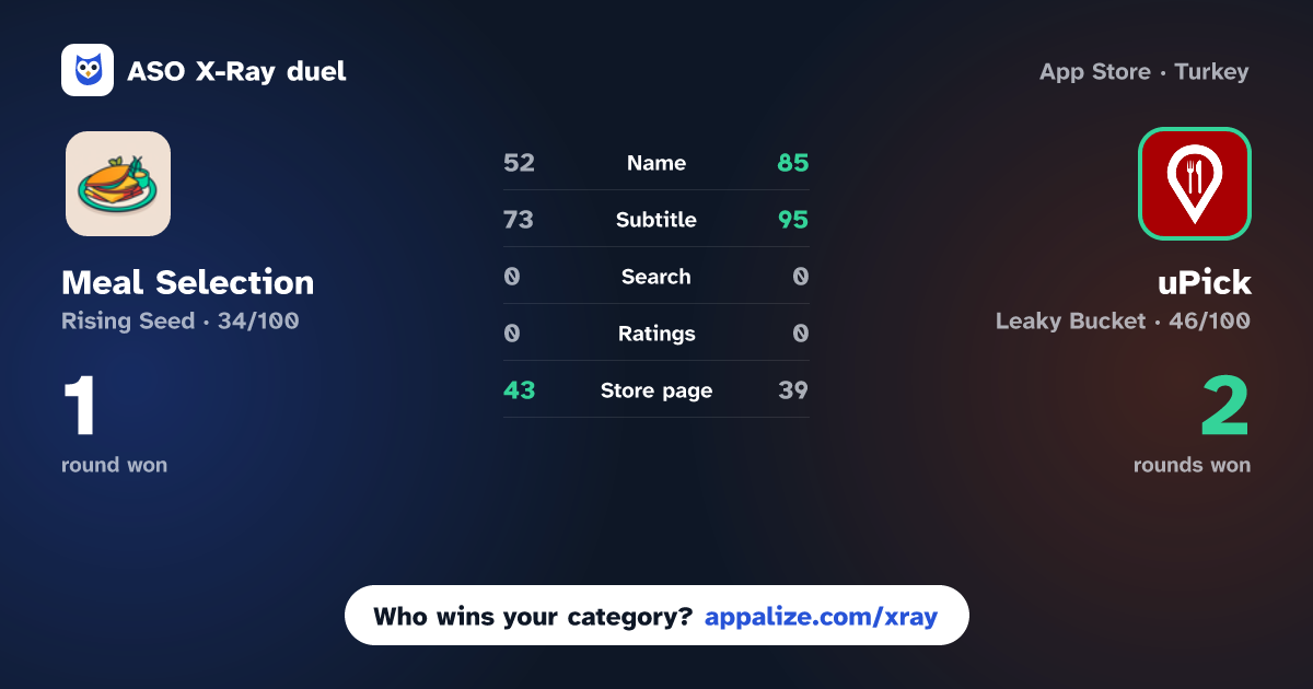 ASO X-Ray · Meal Selection vs uPick - Food Suggestions