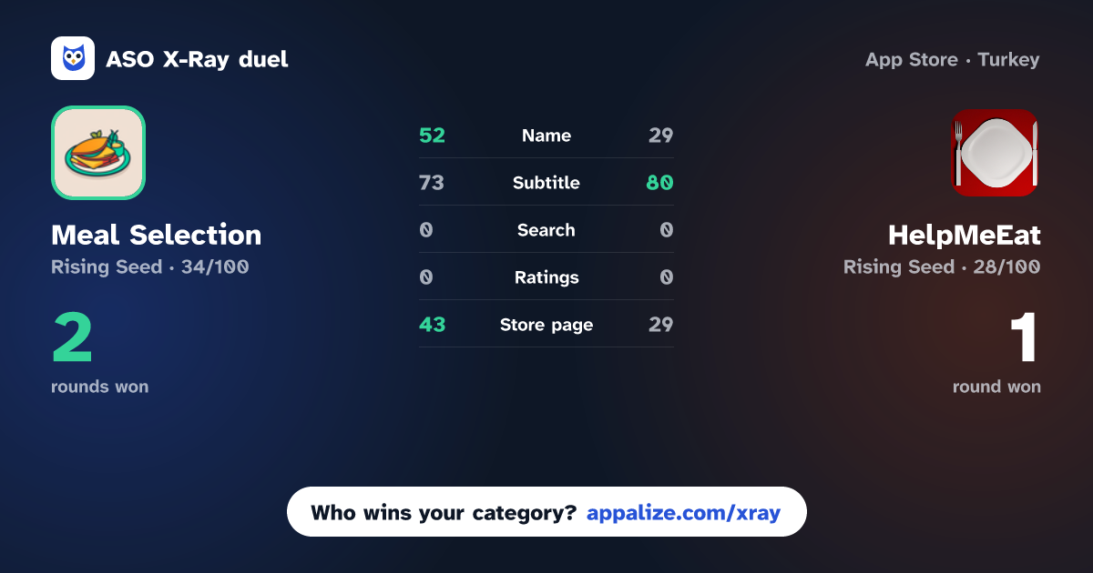ASO X-Ray · Meal Selection vs HelpMeEat