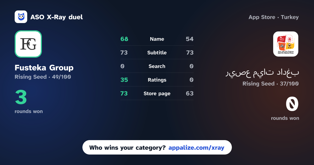 ASO X-Ray · Fusteka Group - مجموعة فستقة vs عصير تايم بغداد