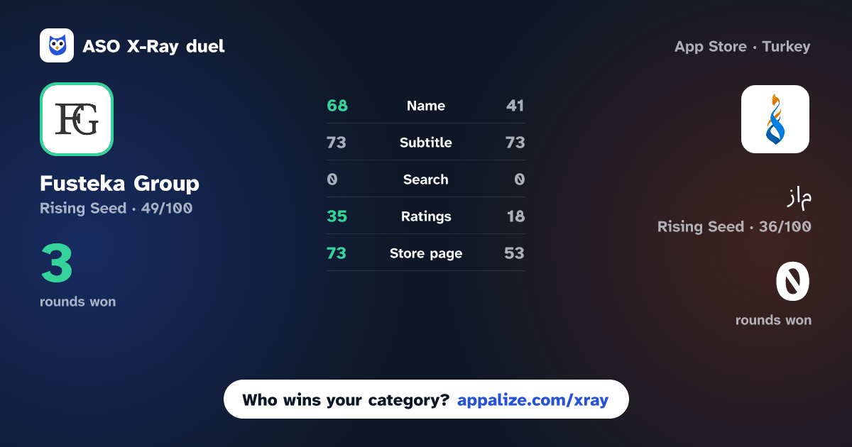 ASO X-Ray · Fusteka Group - مجموعة فستقة vs ماز - maz