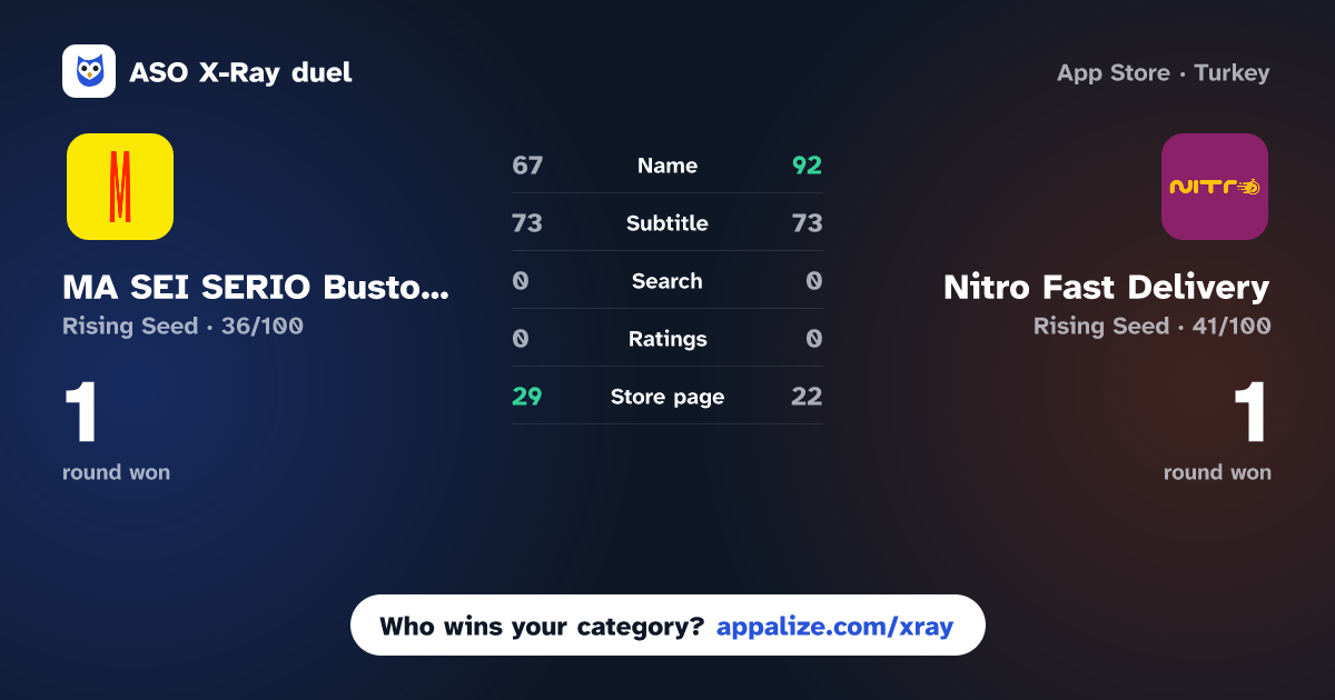 ASO X-Ray · MA SEI SERIO Busto Arsizio vs Nitro Fast Delivery