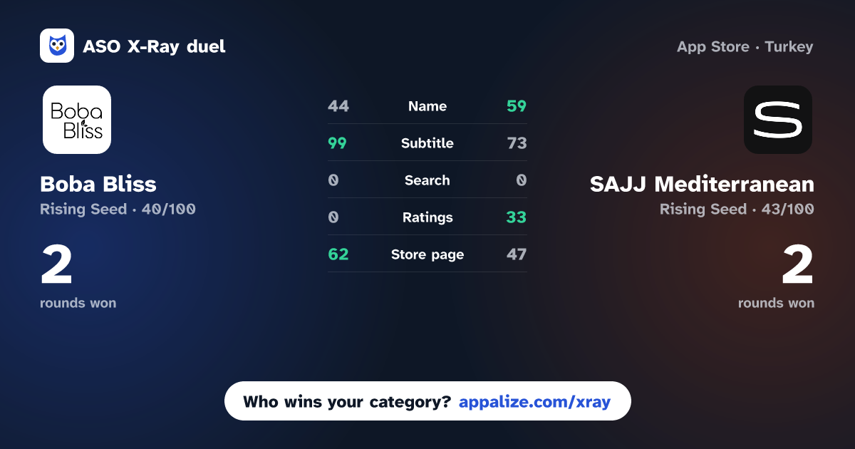 ASO X-Ray · Boba Bliss vs SAJJ Mediterranean