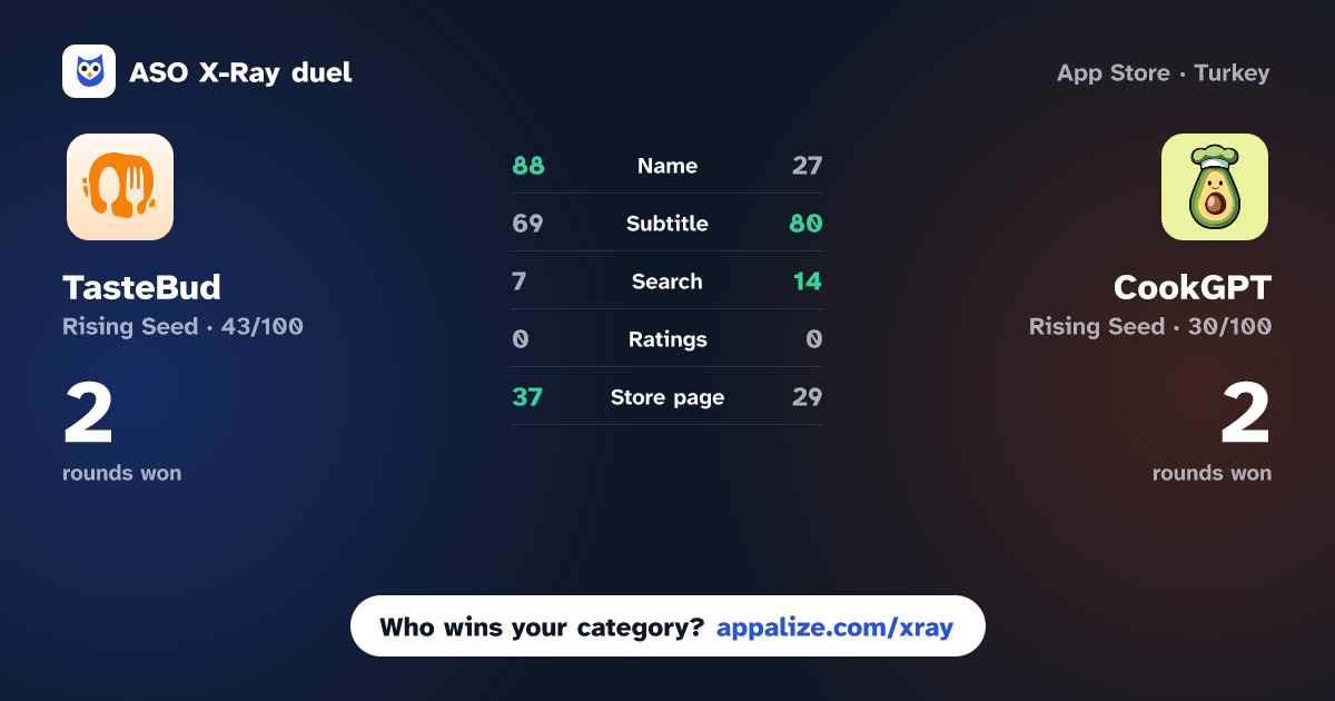 ASO X-Ray · TasteBud - Recipe Generator vs CookGPT