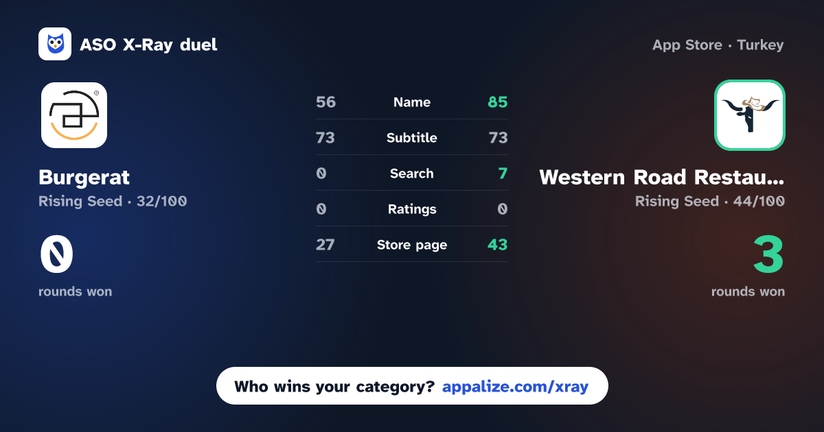 ASO X-Ray · Burgerat | برجرات vs Western Road Restaurants