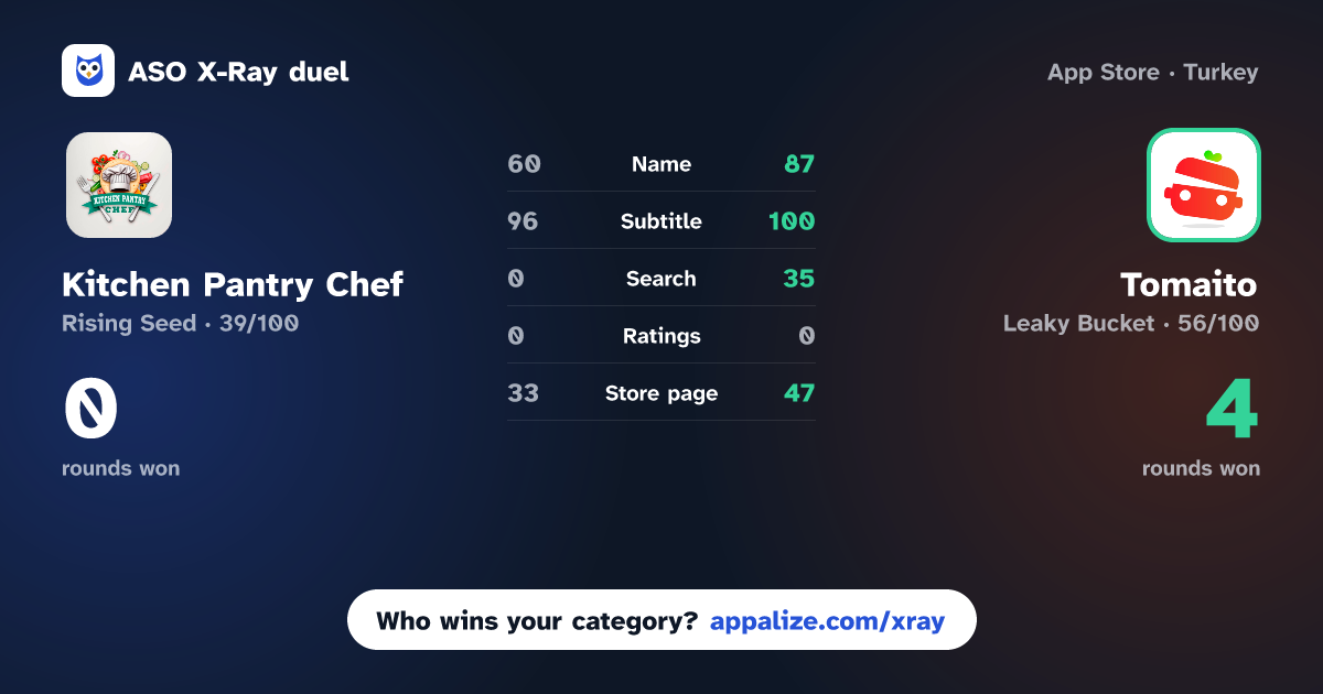 ASO X-Ray · Kitchen Pantry Chef vs Tomaito - Recipe Generator