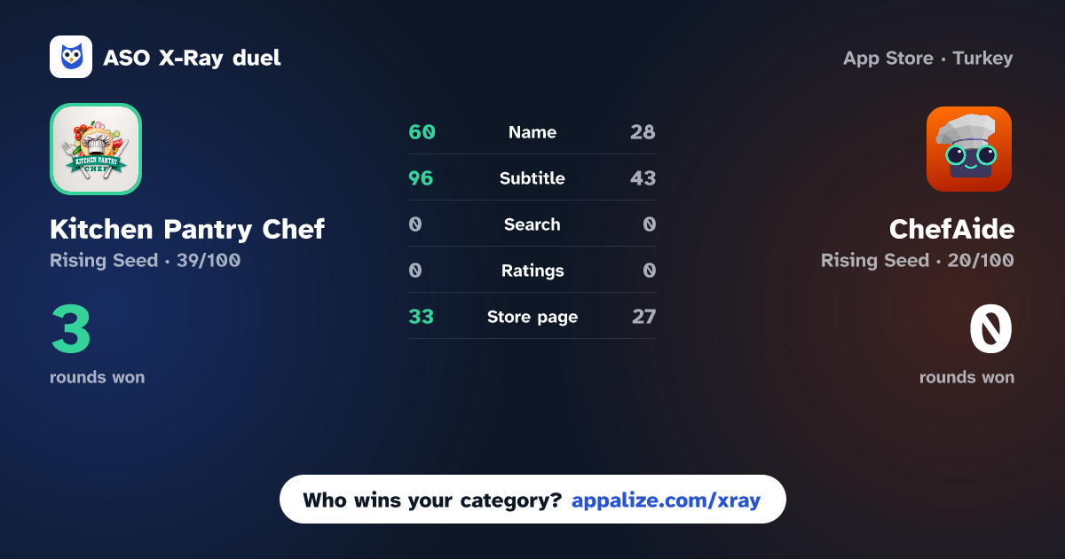 ASO X-Ray · Kitchen Pantry Chef vs ChefAide