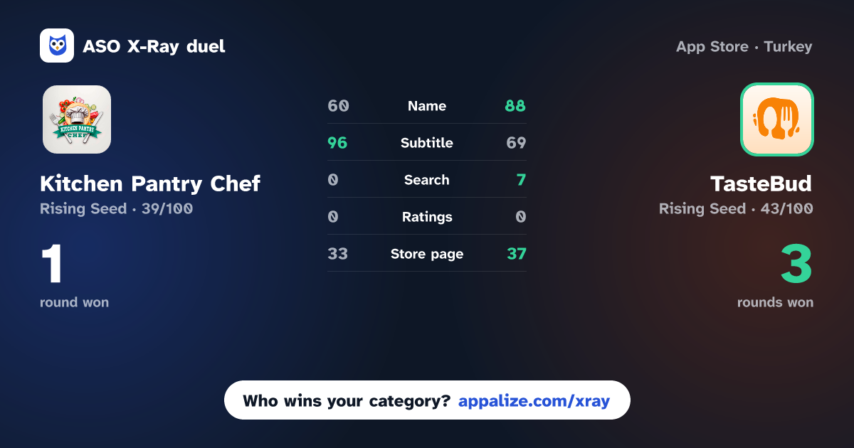 ASO X-Ray · Kitchen Pantry Chef vs TasteBud - Recipe Generator