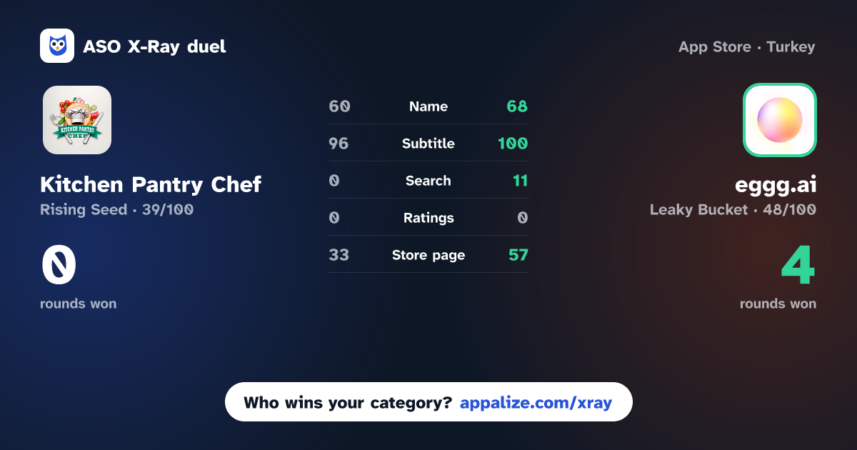 ASO X-Ray · Kitchen Pantry Chef vs eggg.ai: Pantry Expiry Recipes