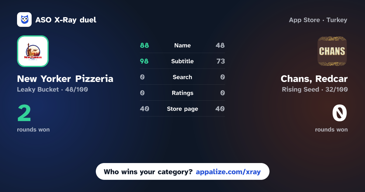 ASO X-Ray · New Yorker Pizzeria vs Chans, Redcar