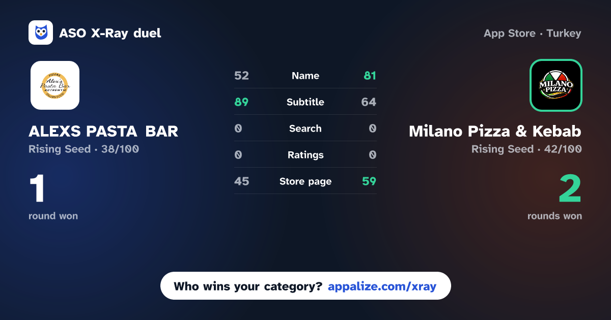 ASO X-Ray · ALEXS PASTA BAR vs Milano Pizza & Kebab