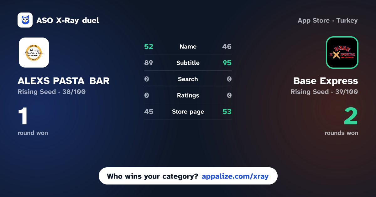 ASO X-Ray · ALEXS PASTA BAR vs Base Express