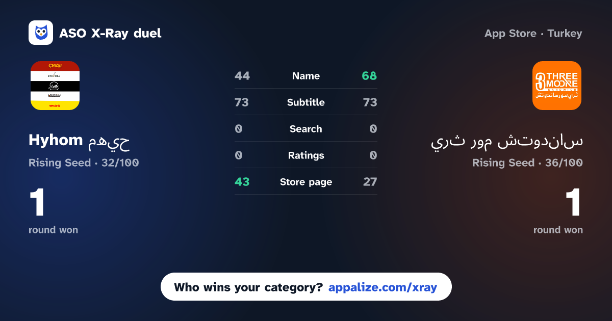 ASO X-Ray · Hyhom حيهم vs ثري مور ساندوتش | Three3 Moore