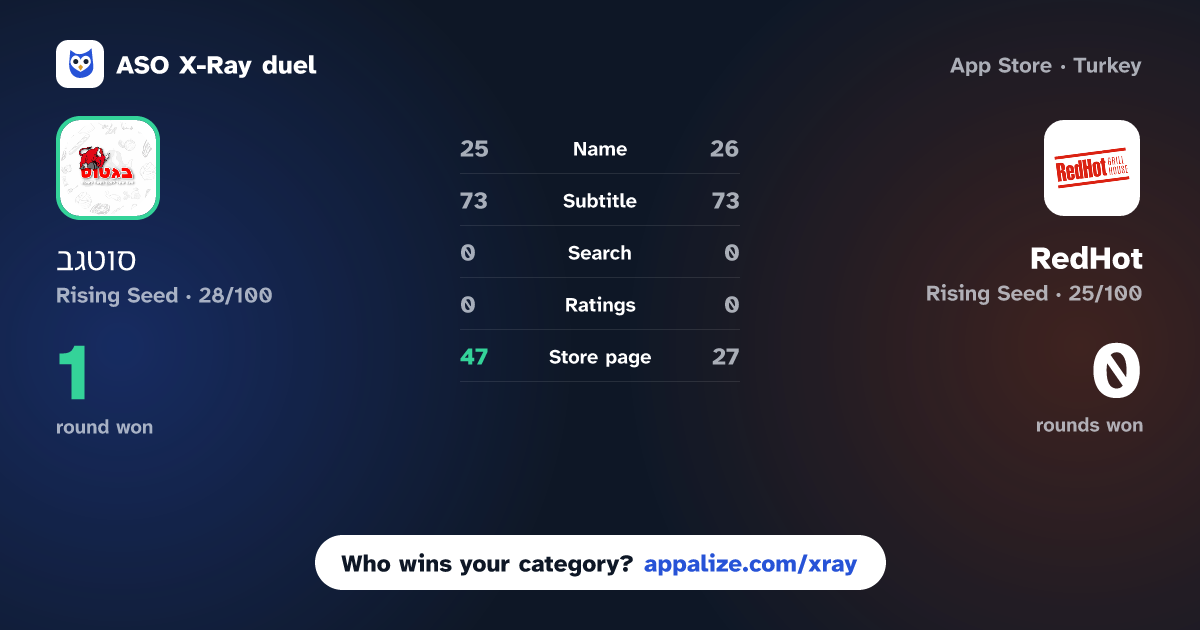 ASO X-Ray · בגטוס vs RedHot