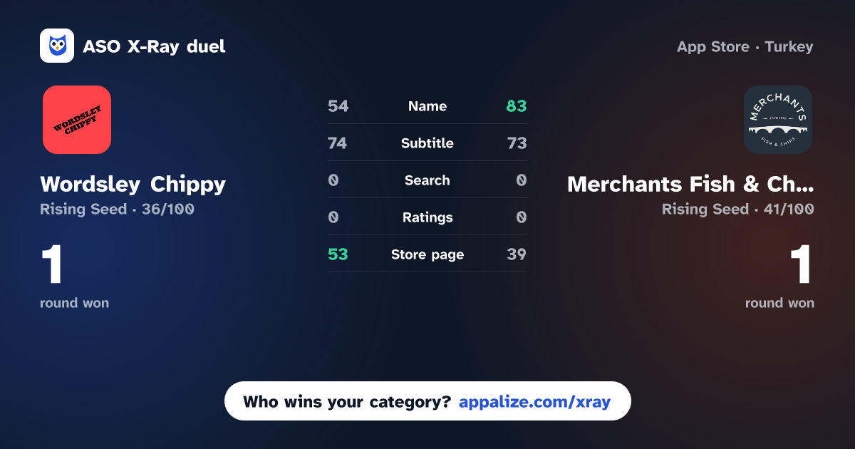 ASO X-Ray · Wordsley Chippy vs Merchants Fish & Chips