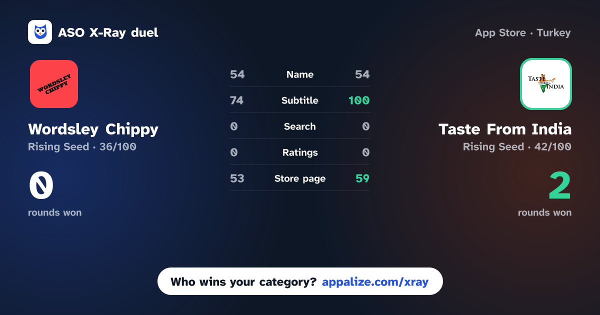 ASO X-Ray · Wordsley Chippy vs Taste From India