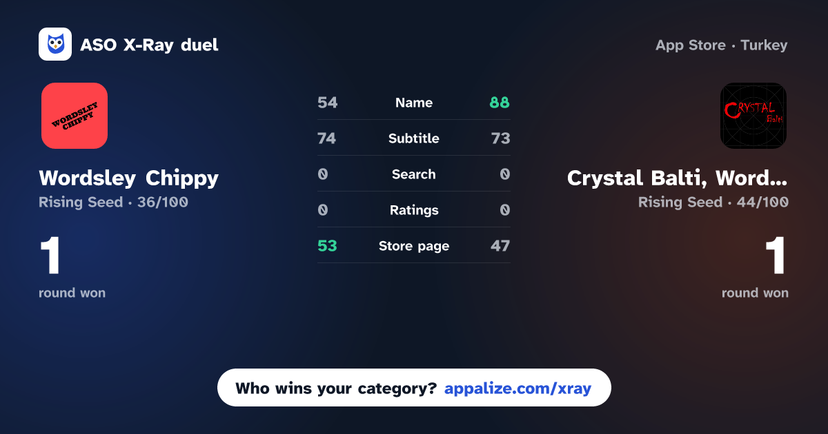 ASO X-Ray · Wordsley Chippy vs Crystal Balti, Wordsley App