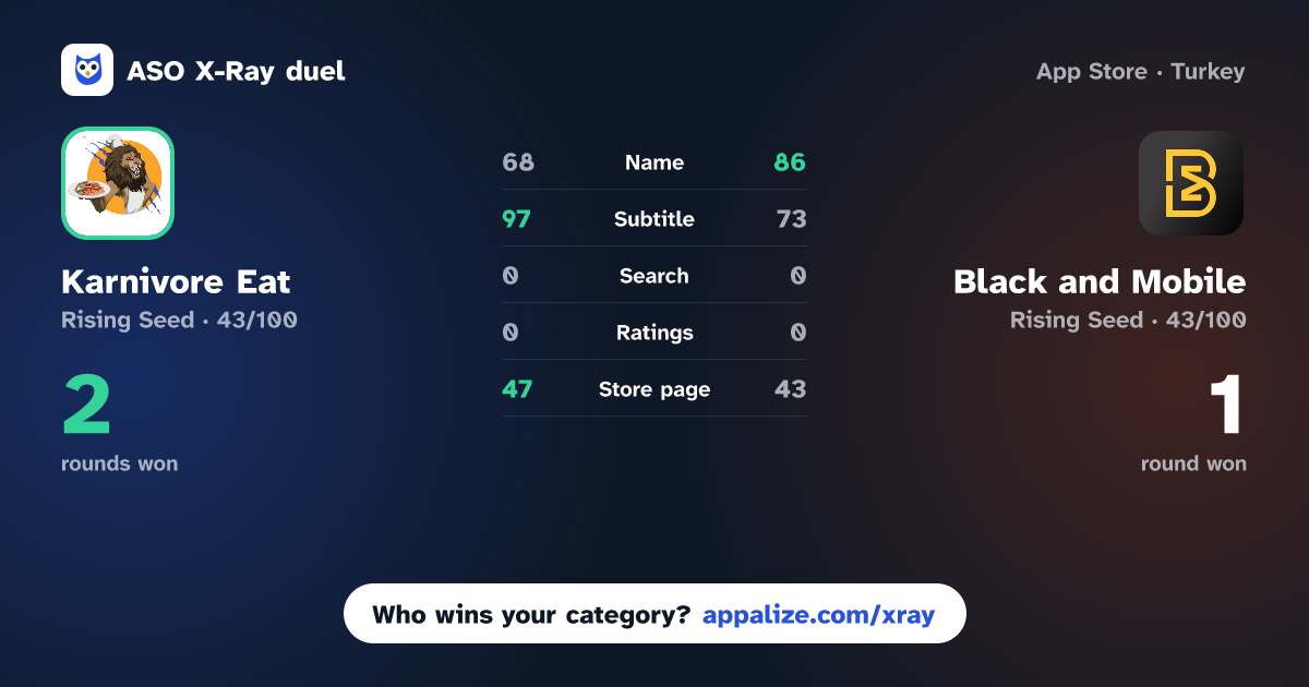 ASO X-Ray · Karnivore Eat vs Black and Mobile