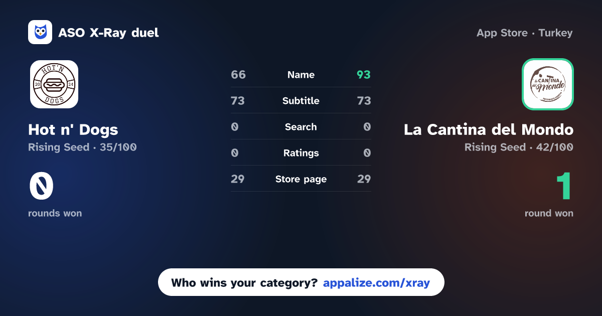ASO X-Ray · Hot n' Dogs vs La Cantina del Mondo