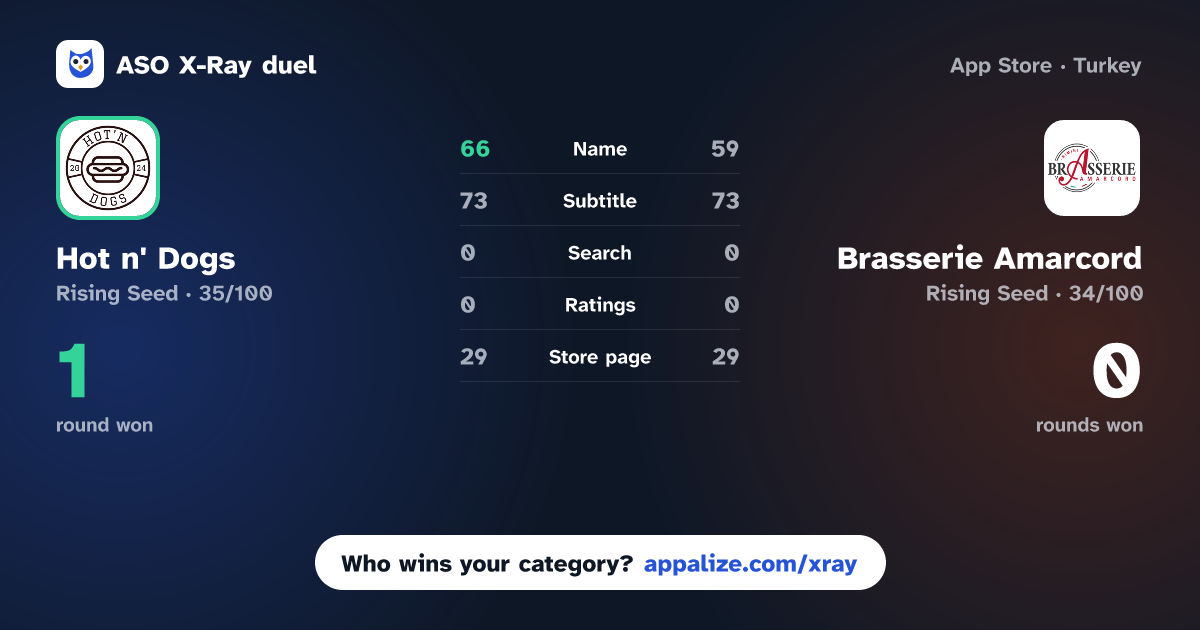 ASO X-Ray · Hot n' Dogs vs Brasserie Amarcord