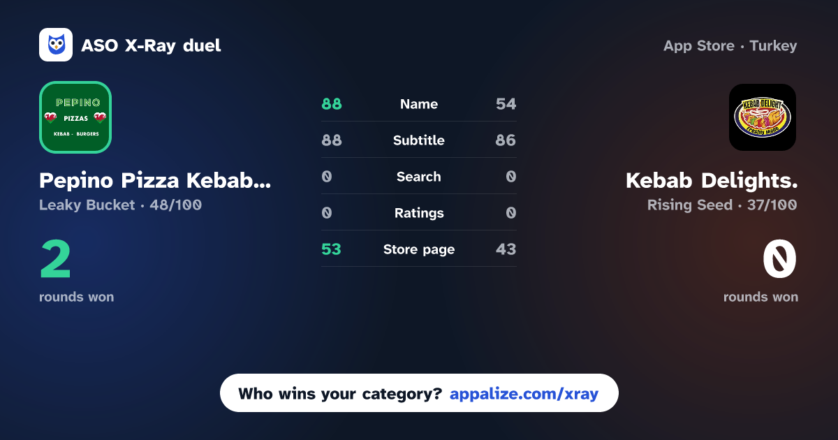 ASO X-Ray · Pepino Pizza Kebab Treherbert vs Kebab Delights.