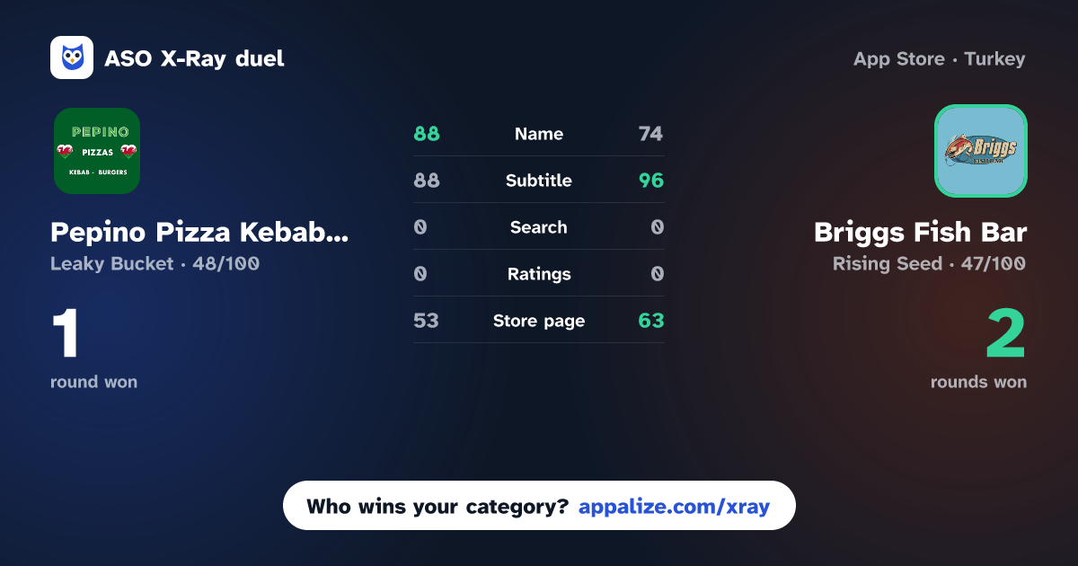 ASO X-Ray · Pepino Pizza Kebab Treherbert vs Briggs Fish Bar