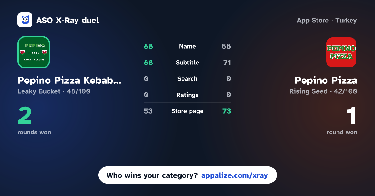 ASO X-Ray · Pepino Pizza Kebab Treherbert vs Pepino Pizza