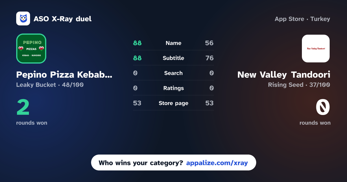 ASO X-Ray · Pepino Pizza Kebab Treherbert vs New Valley Tandoori