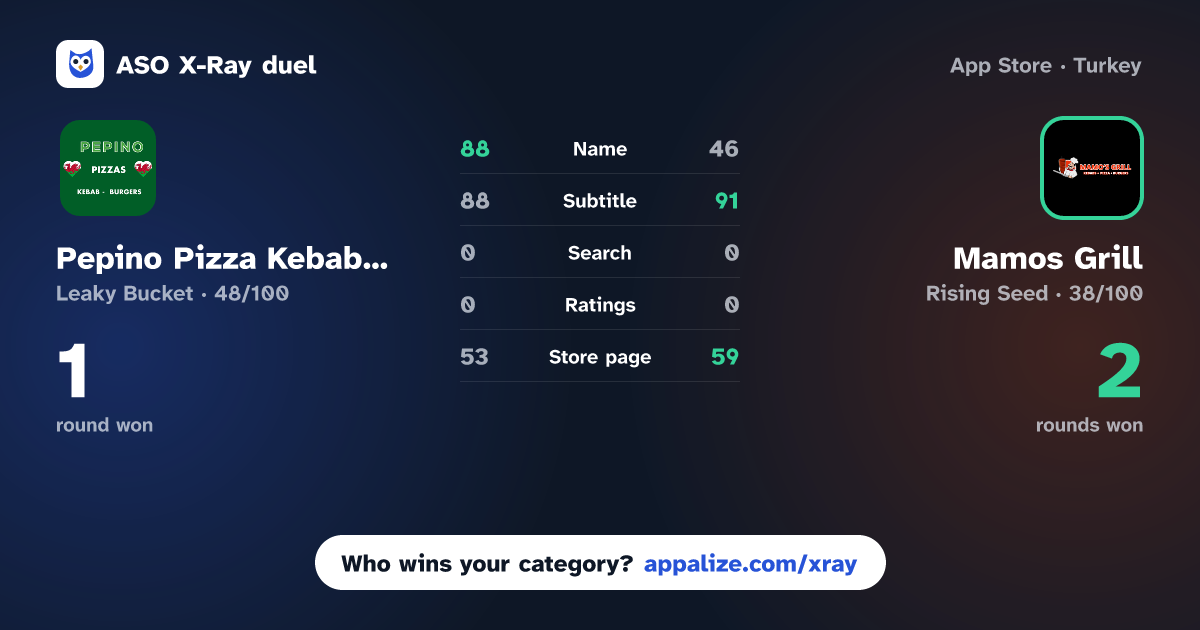 ASO X-Ray · Pepino Pizza Kebab Treherbert vs Mamos Grill