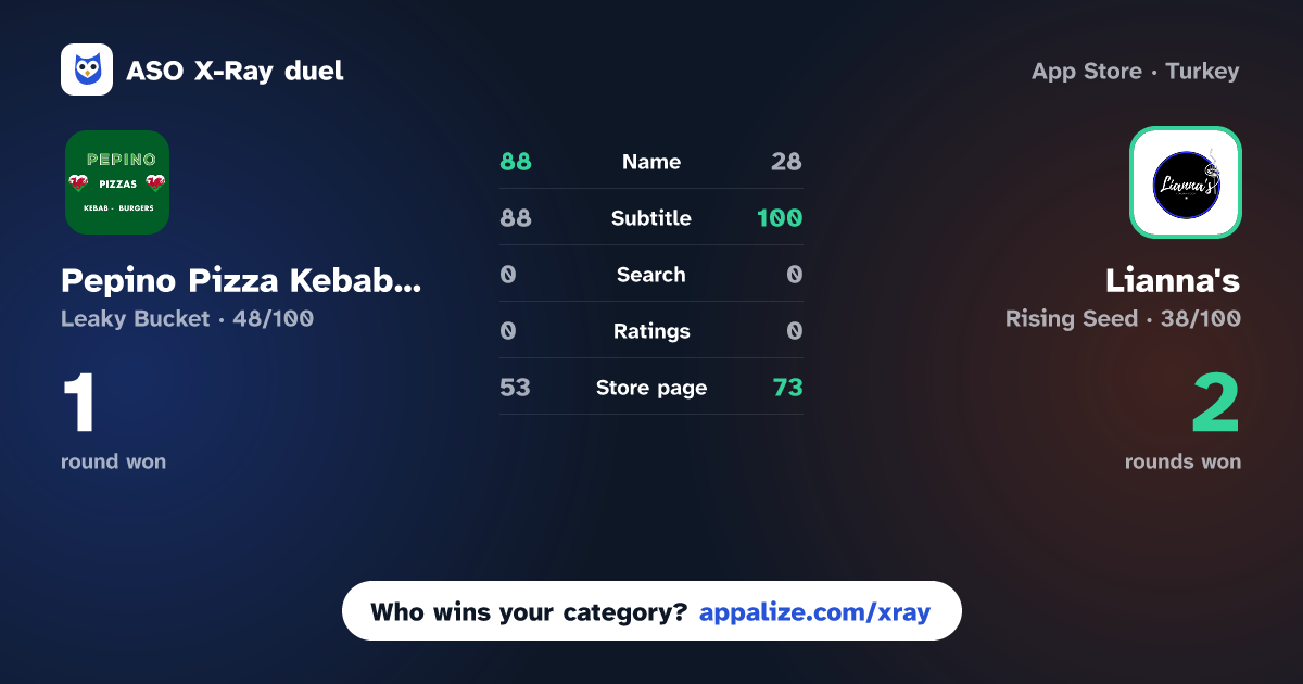 ASO X-Ray · Pepino Pizza Kebab Treherbert vs Lianna's