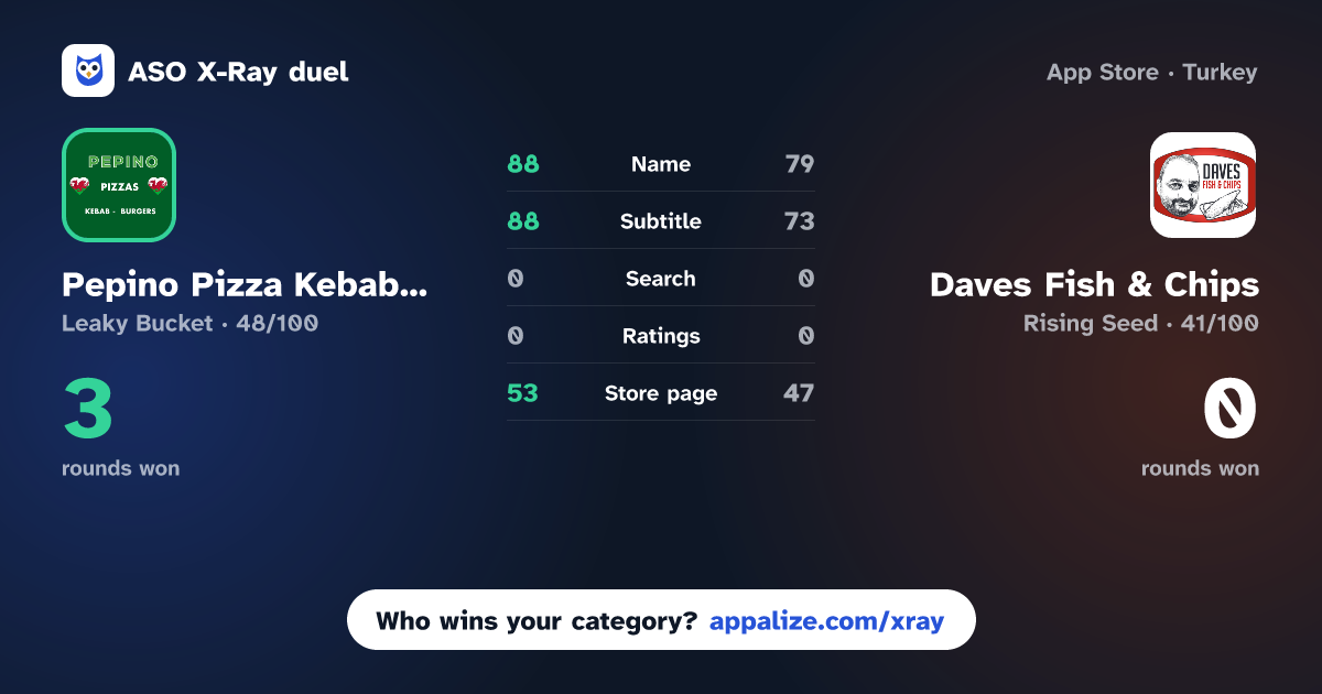 ASO X-Ray · Pepino Pizza Kebab Treherbert vs Daves Fish & Chips