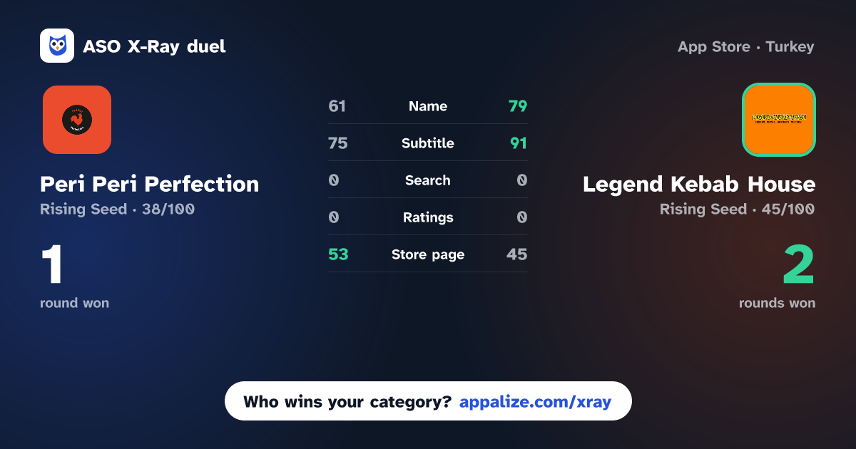 ASO X-Ray · Peri Peri Perfection vs Legend Kebab House
