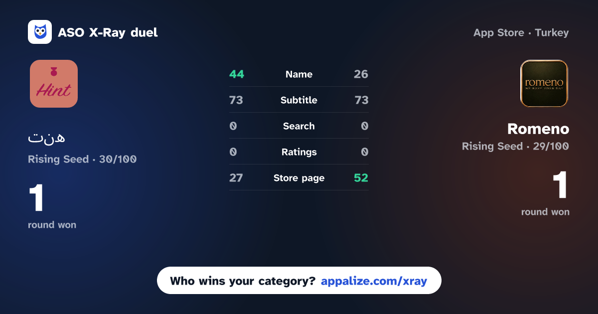 ASO X-Ray · هنت | hint vs Romeno