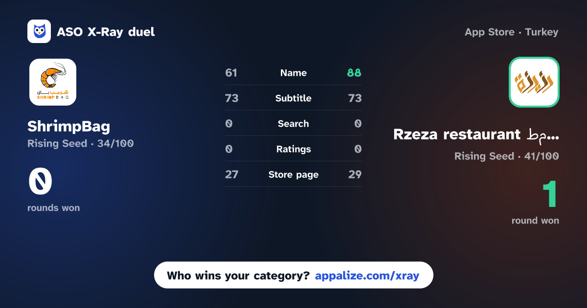ASO X-Ray · ShrimpBag | شرمب باق vs Rzeza restaurant مطعم رزيزة