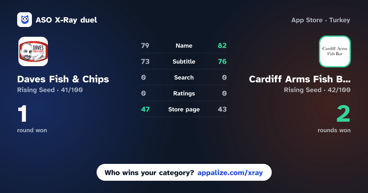 ASO X-Ray · Daves Fish & Chips vs Cardiff Arms Fish Bar