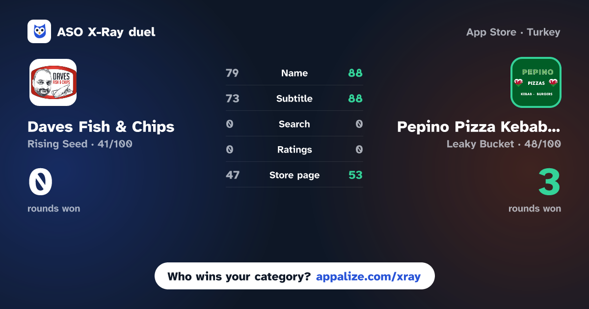 ASO X-Ray · Daves Fish & Chips vs Pepino Pizza Kebab Treherbert
