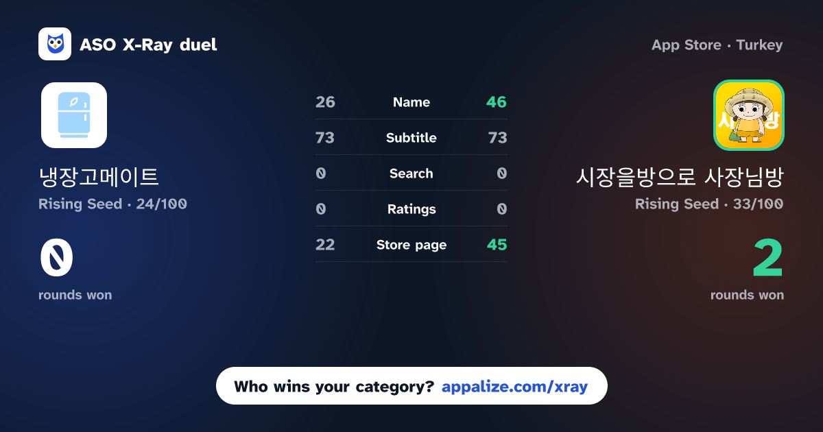 ASO X-Ray · 냉장고메이트 vs 시장을방으로 사장님방