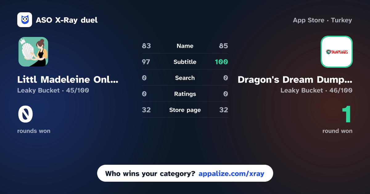 ASO X-Ray · Littl Madeleine Online vs Dragon's Dream Dumplings