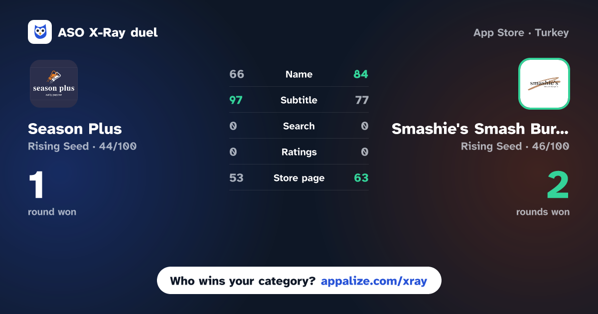 ASO X-Ray · Season Plus vs Smashie's Smash Burgers