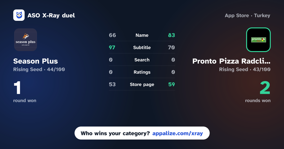 ASO X-Ray · Season Plus vs Pronto Pizza Radcliffe