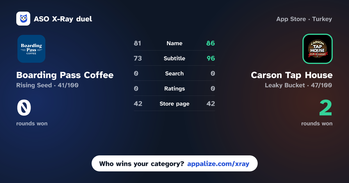 ASO X-Ray · Boarding Pass Coffee vs Carson Tap House