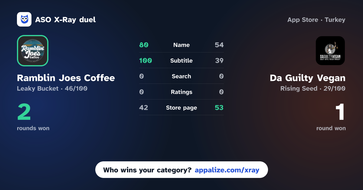 ASO X-Ray · Ramblin Joes Coffee vs Da Guilty Vegan
