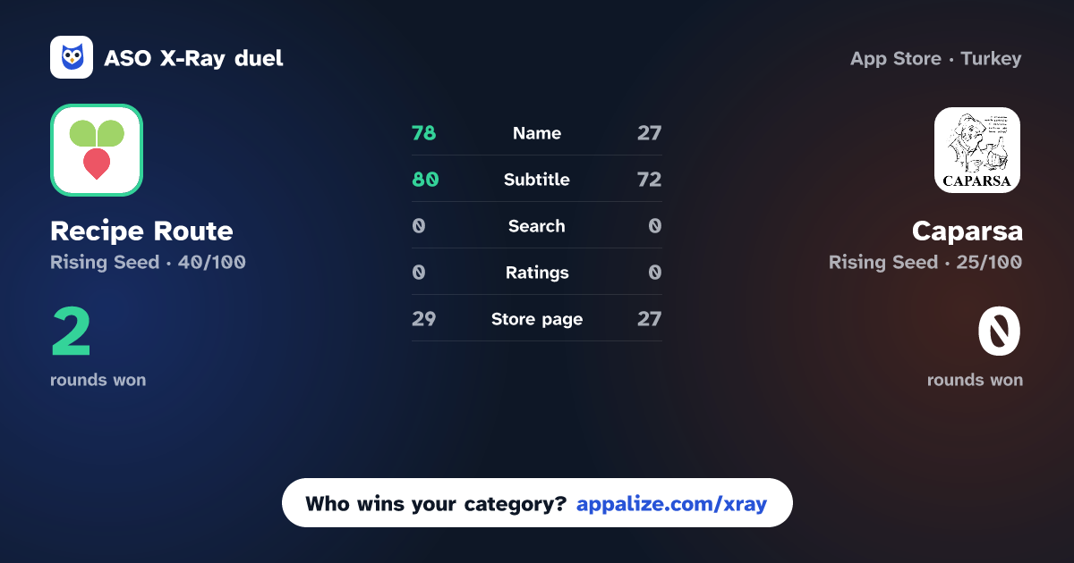 ASO X-Ray · Recipe Route vs Caparsa