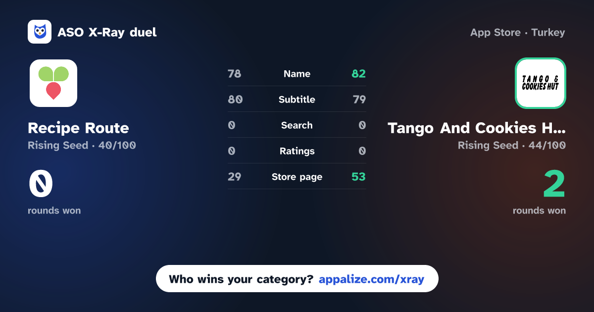 ASO X-Ray · Recipe Route vs Tango And Cookies Hut