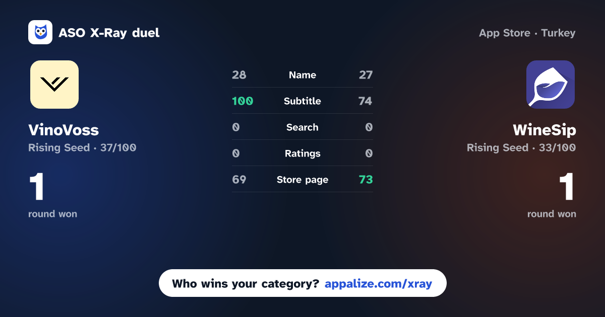 ASO X-Ray · VinoVoss vs WineSip