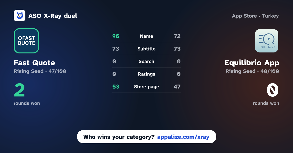 ASO X-Ray · Fast Quote - Mareno App vs Equilibrio App